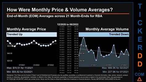rba stock analysis